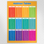 A3 Addition Tables Poster