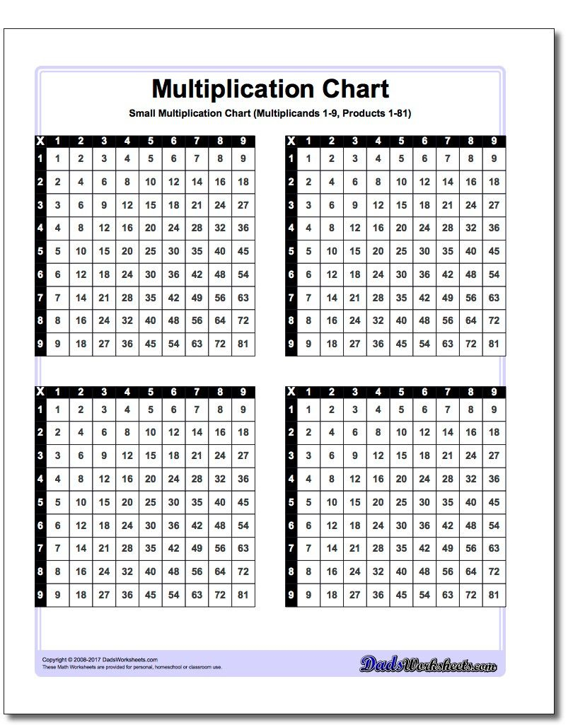 Do You Need A Small Printable Multiplication Table You Can