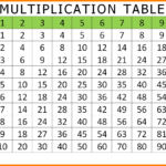 Download Free Multiplication Table Chart Pdf