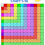Free Printable Multiplication Chart   Printable