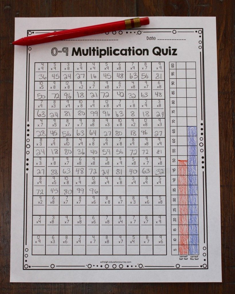 Free Timed Multiplication Tests And Multiplication Graph