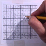 How To Build Your Own Multiplication Table