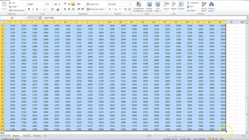 How To Create A Multiplication Table 1 100 In Ms Excel Youtube How To Create A Multiplication Table 1 100 In Ms Excel Youtube