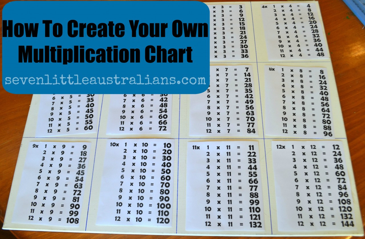How To Create Your Own Multiplication Chart - Seven Little