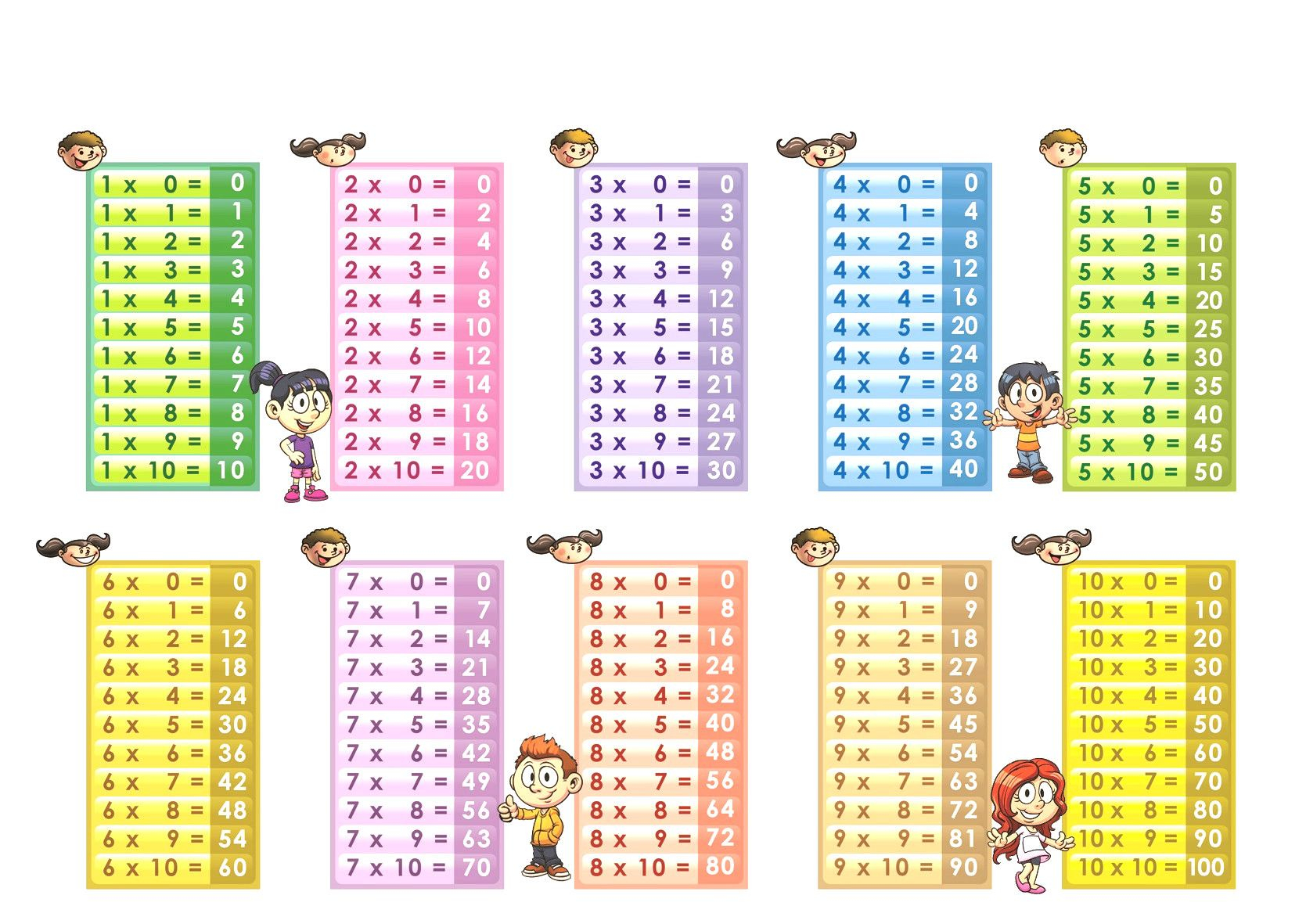 Multiplication Chart Printable 1 10