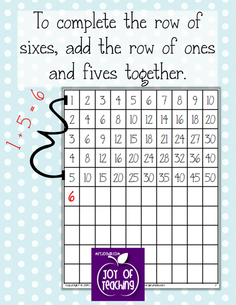 Kids' Diy Multiplication Charts Mrs. Joy Hall Kids' Diy Multiplication Charts Mrs. Joy Hall