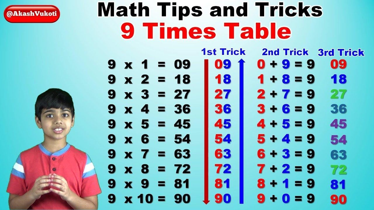 Learn 9 Times Multiplication Table | Easy And Fast Way For