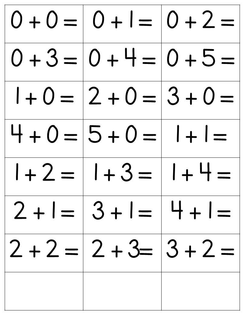 Math Facts Addition &amp;amp; Subtraction Flashcards 0-10 With