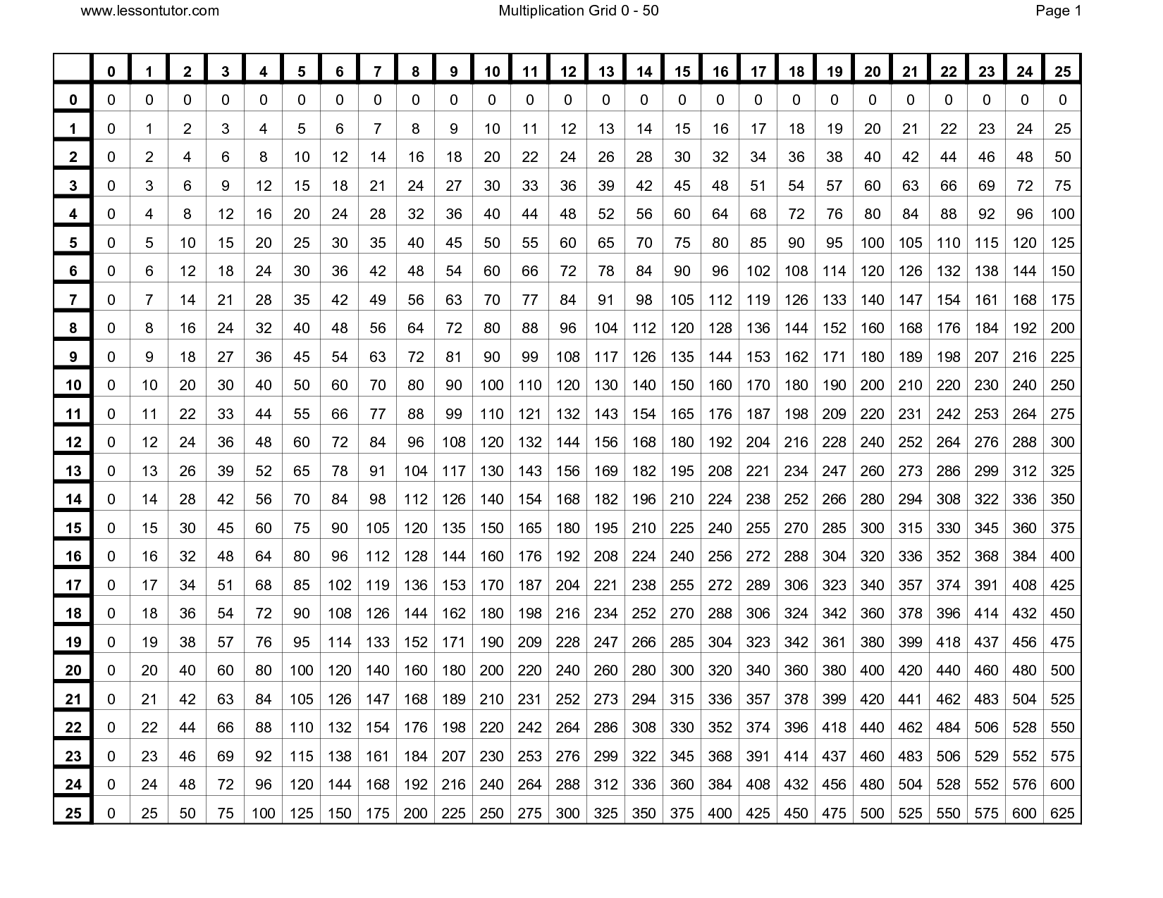 Multiplication Chart 1-25 | Multiplication Chart Printable