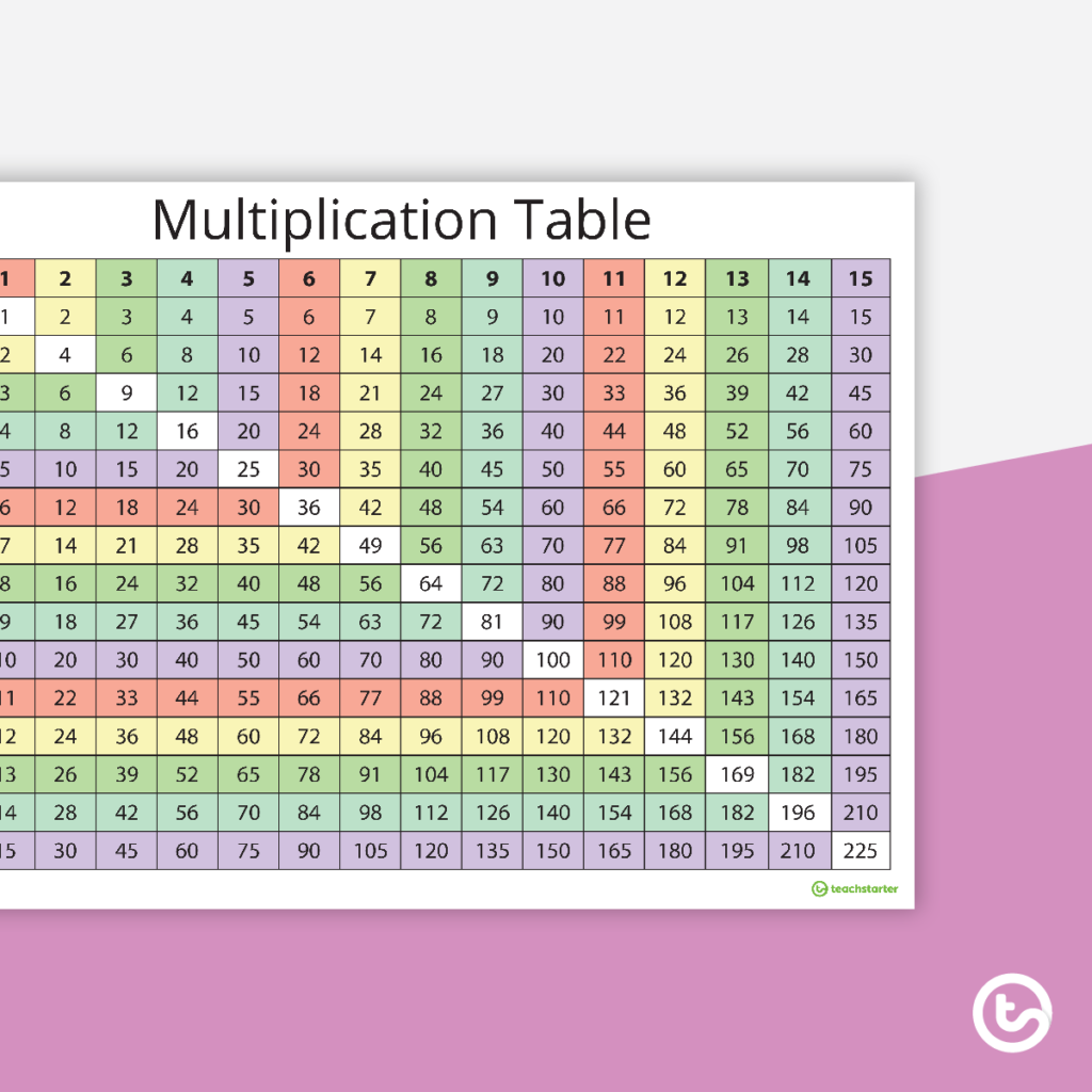 Multiplication Chart Multiplication Chart