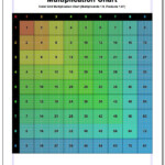 Multiplication Chart Colored Grid! Multiplication Chart