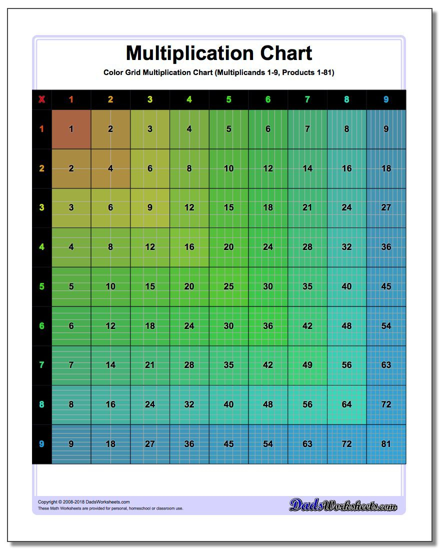 Multiplication Chart Colored Grid! Multiplication Chart