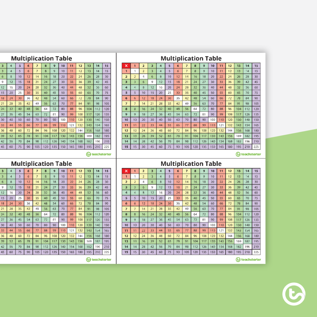 Multiplication Chart Desk Size Multiplication Chart Desk Size