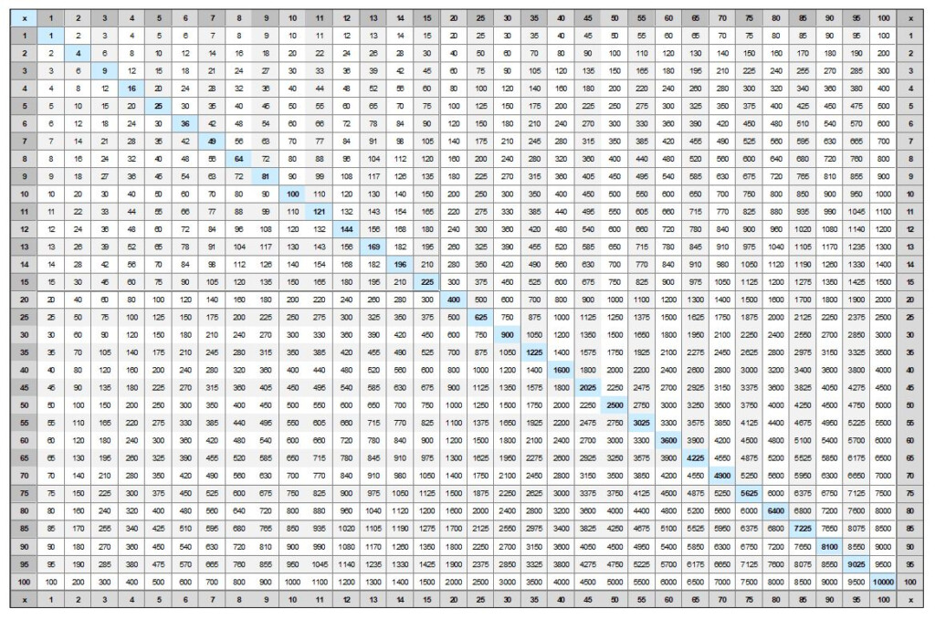 Multiplication Chart To 100 Multiplication Chart To 100