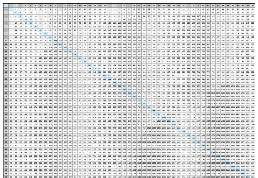 Multiplication Chart To 100 Multiplication Chart To 100
