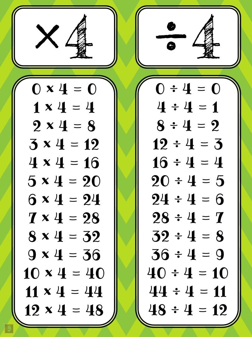 Multiplication &amp;amp; Division Charts | Division Chart, Chart