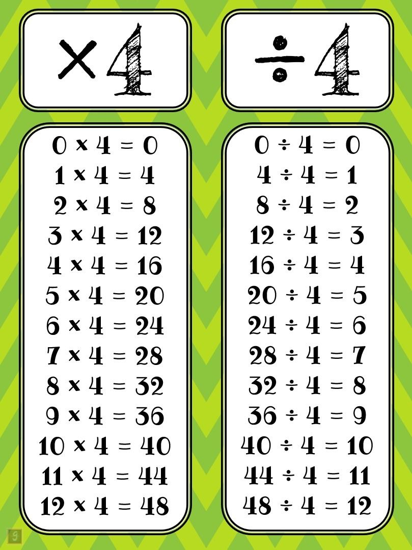Multiplication Chart 0 16 Printable Multiplication Flash Cards