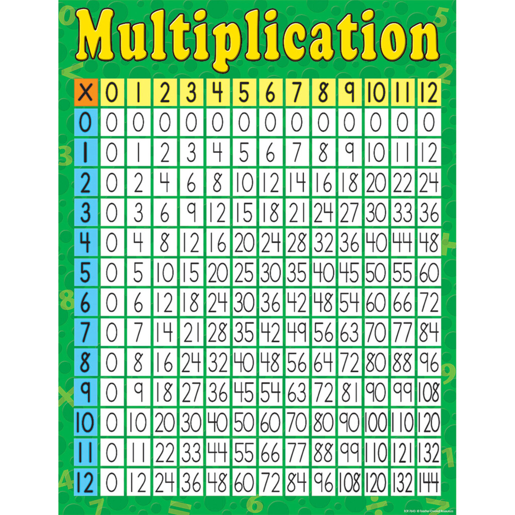 Multiplication Early Learning Chart Multiplication Early Learning Chart