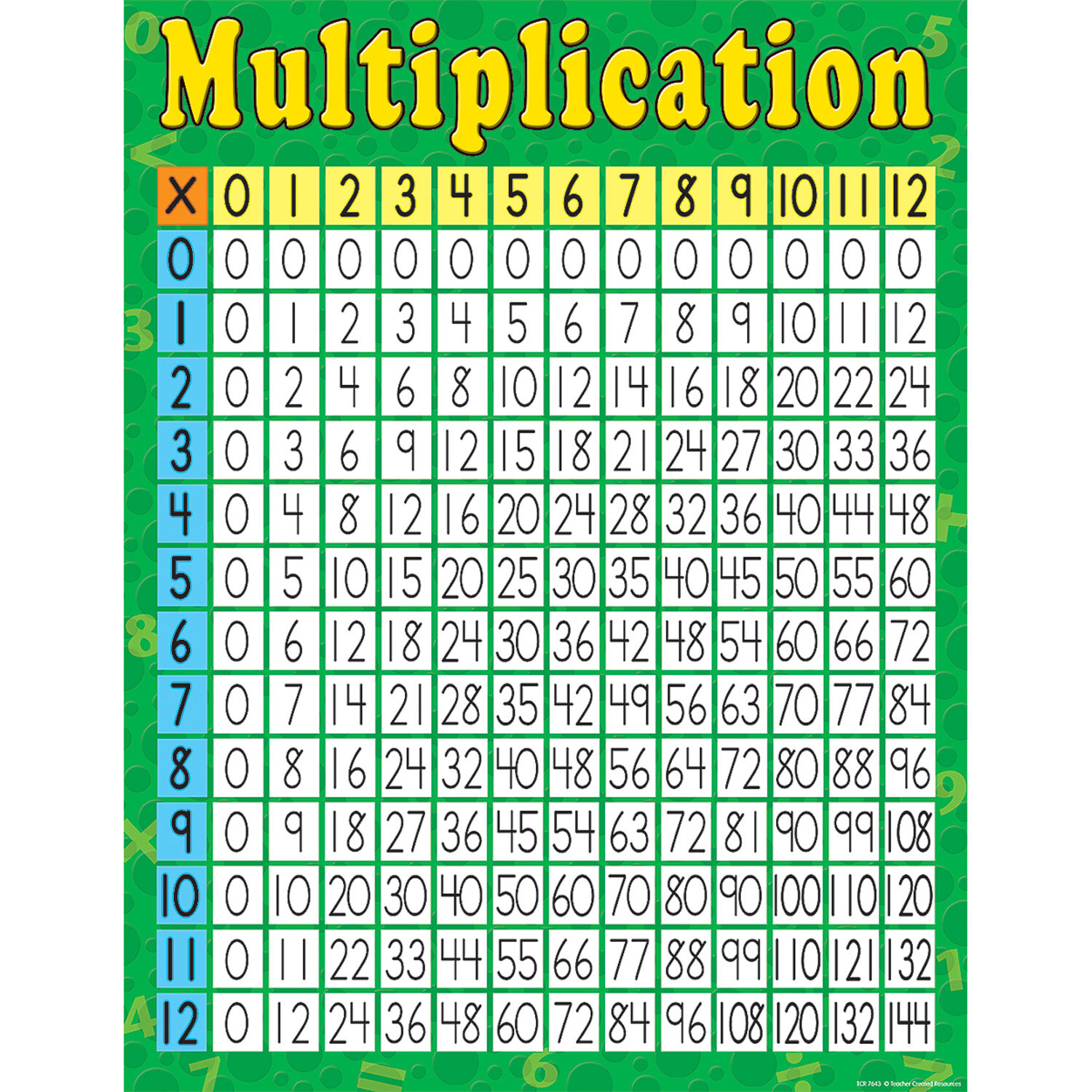 Multiplication Early Learning Chart