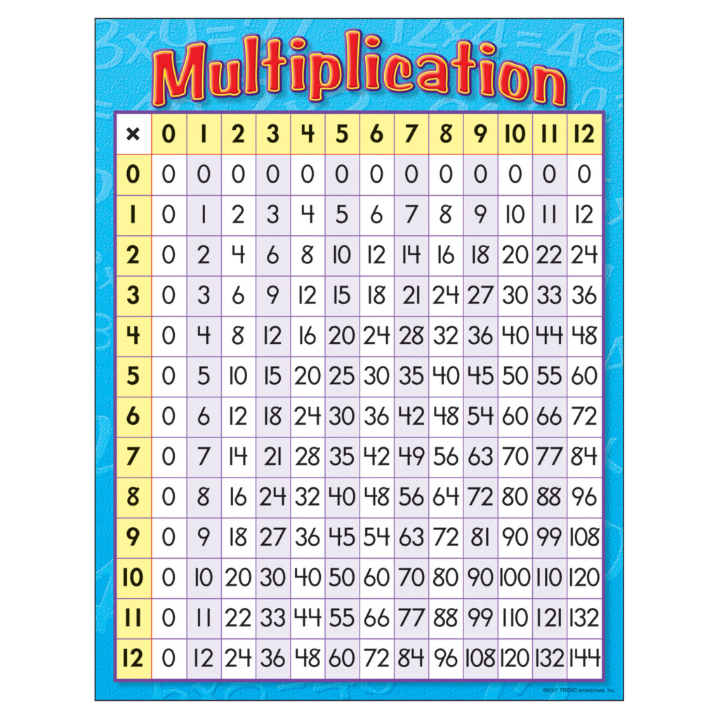multiplication-chart-for-3rd-graders-printablemultiplication