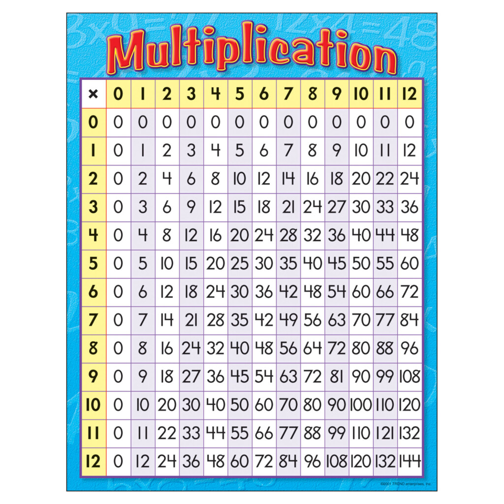 Multiplication Grade 3 4 Chart Multiplication Grade 3 4 Chart