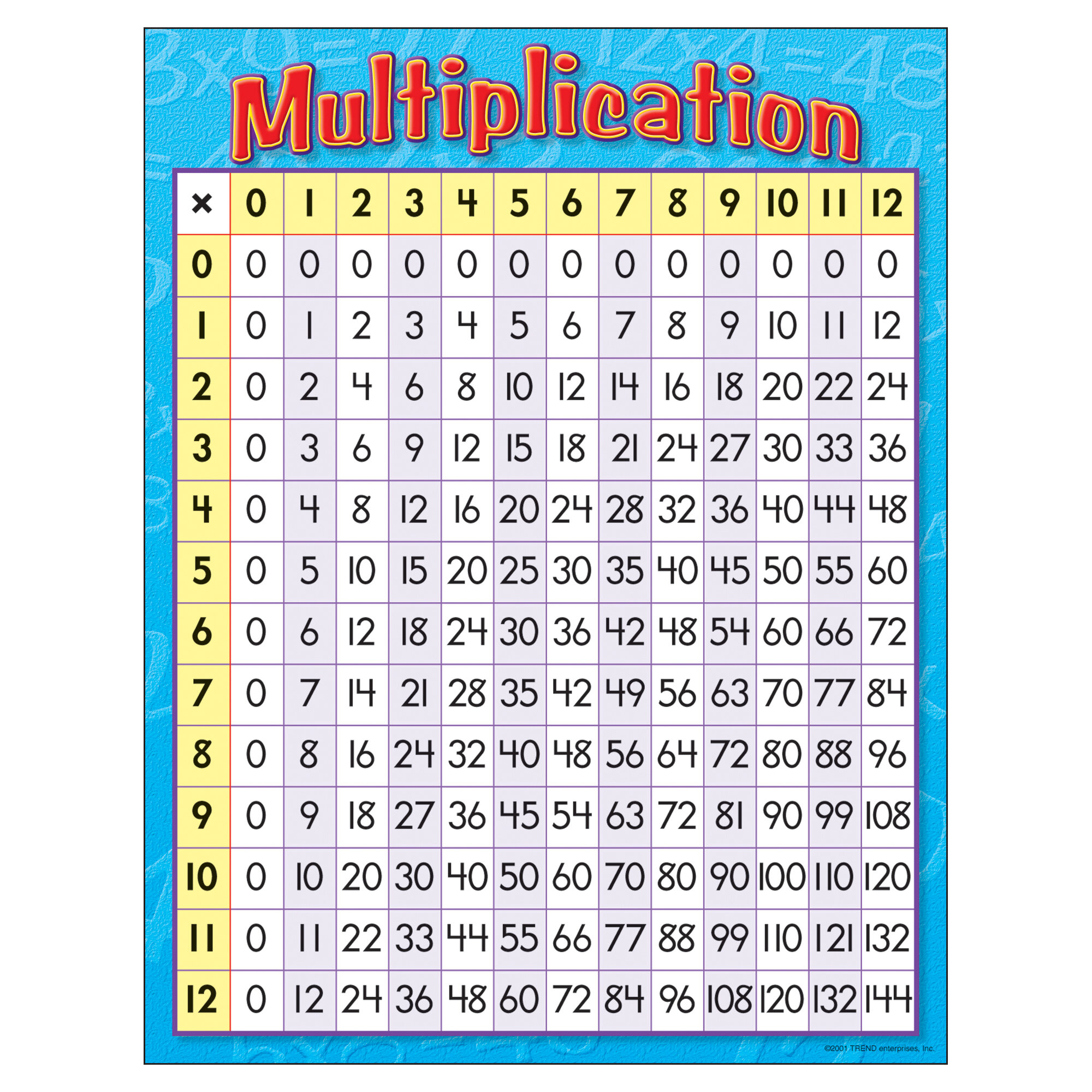 Multiplication Grade 3 - 4 Chart