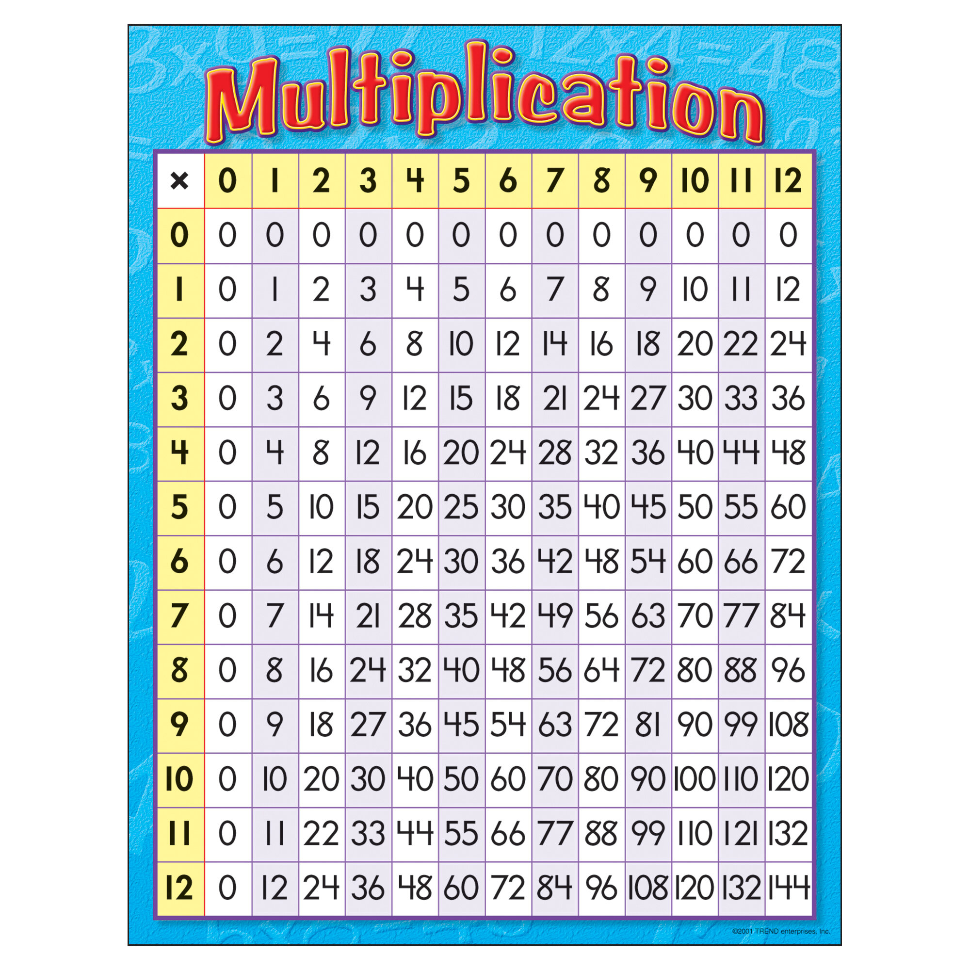 Multiplication Chart Free Printable 3rd Grade