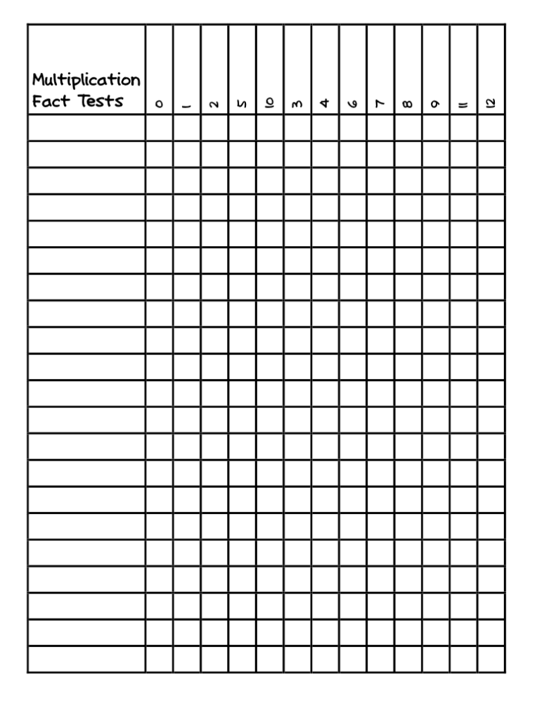 Multiplication Speed Drill Tests Edited To Add | Math Multiplication Speed Drill Tests Edited To Add | Math
