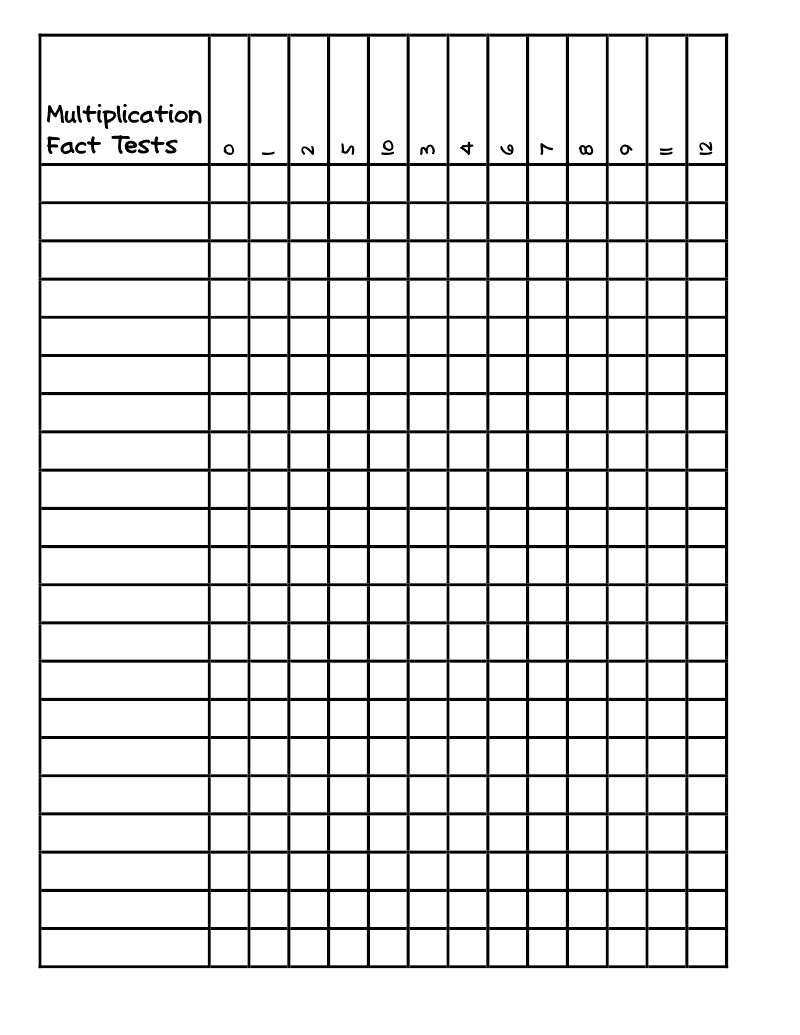 Multiplication Speed Drill Tests- Edited To Add | Math