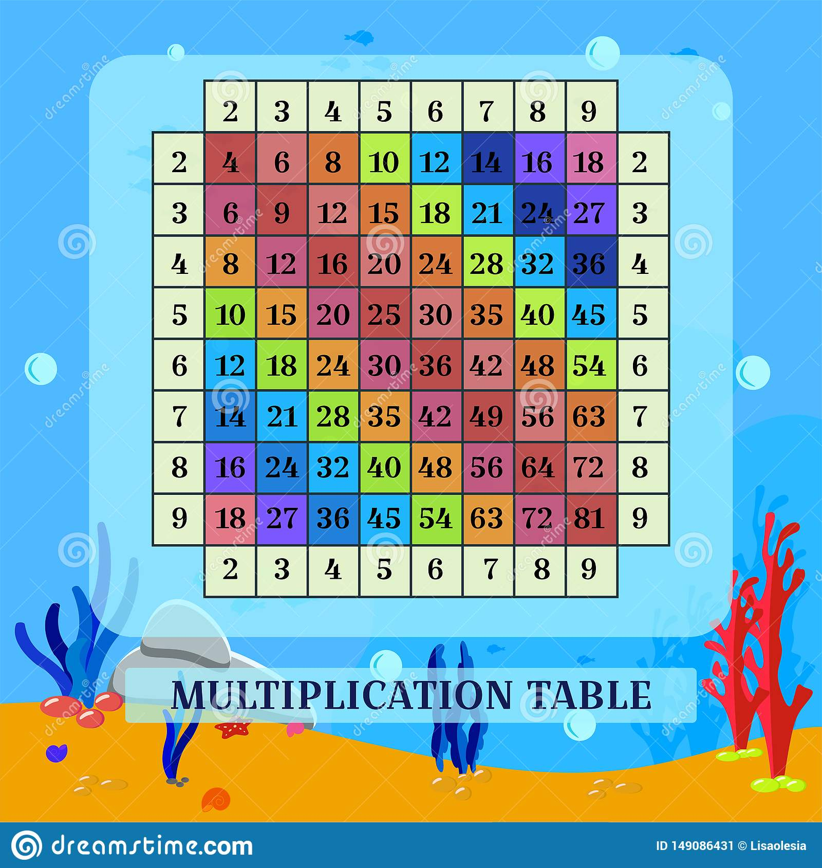 Multiplication Table Banner Stock Illustrations – 39