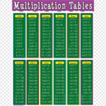 Multiplication Table Chart, Multiplication Table, Text