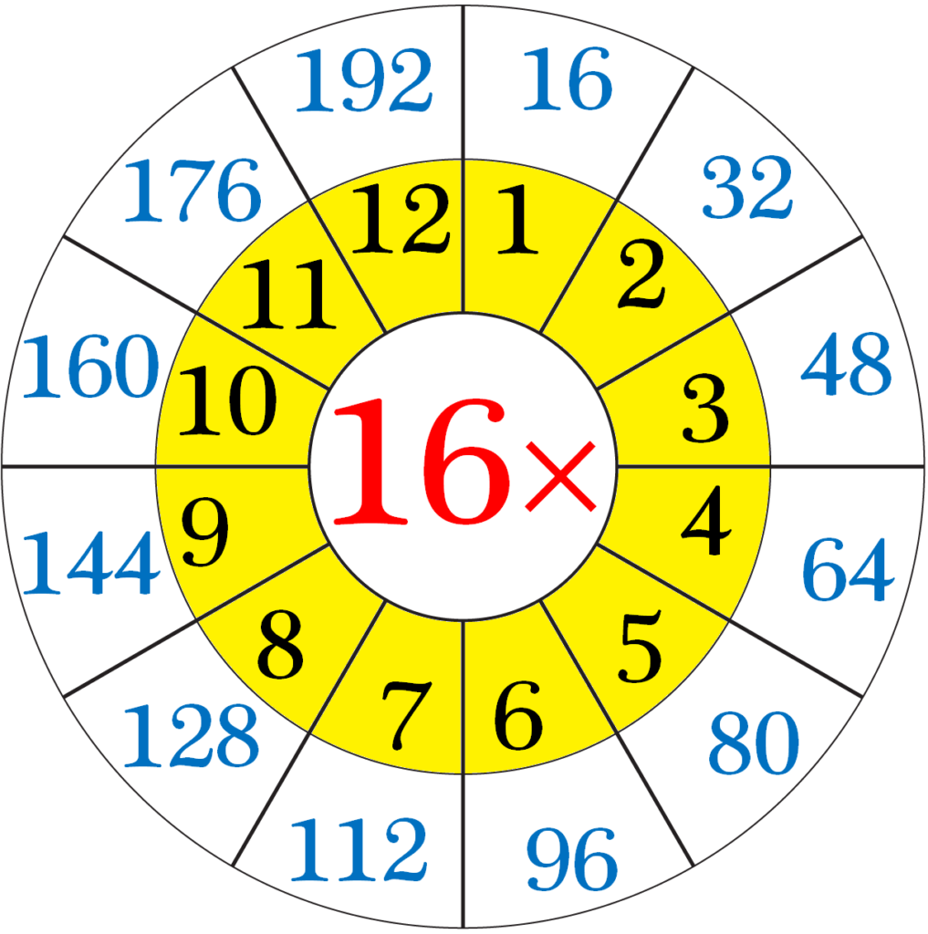 multiplication-chart-0-16-printablemultiplication