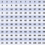 Multiplication Tables 1 To 12 Learn Multiplication Chart 1 To 12