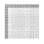 Multiplication Tables To 144    One Per Page (D