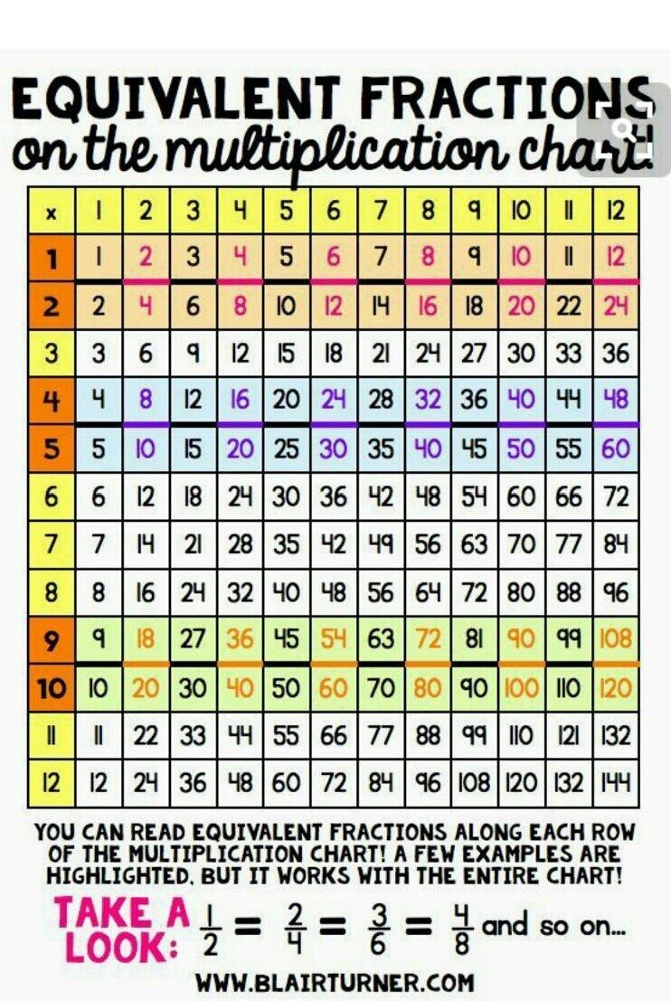 Pindiana Cardoso On 5Th Grade Math | Fractions, Math