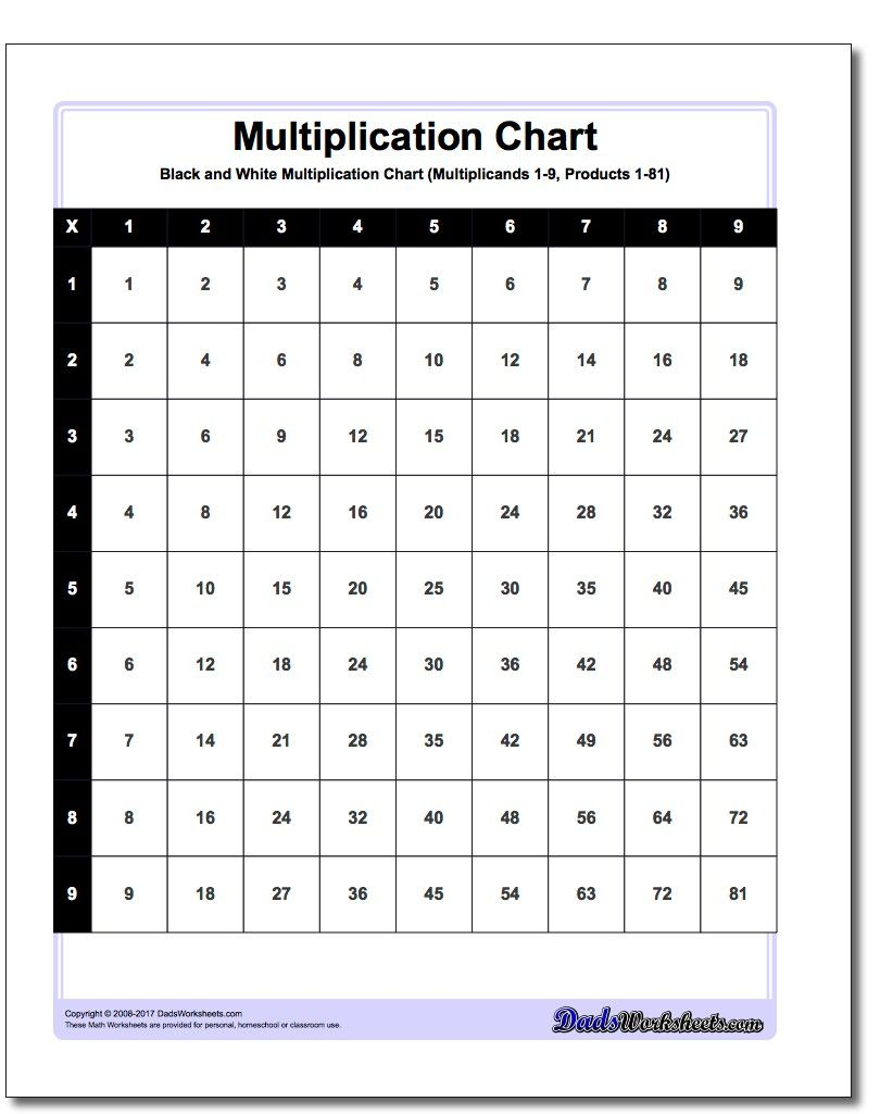 Printable Multiplication Charts In A Variety Of High