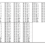 Printable Multiplication Table 1 10 Chart