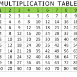 Printable Multiplication Table 1 10 Chart