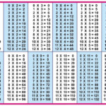 Printable Multiplication Table 1 12 | Multiplication Chart