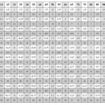 Printable Multiplication Table Chart 1 To 50 Free