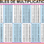 Printable Multiplication Table Chart Up To 20   New Blog