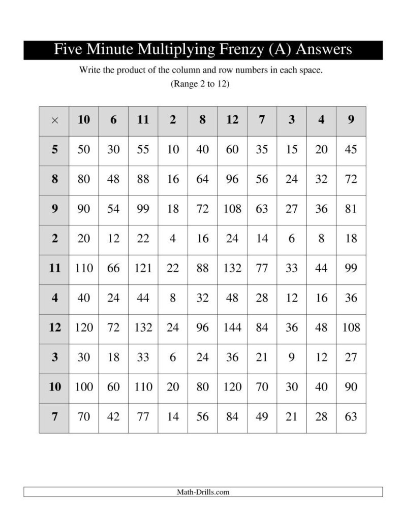 The Five Minute Multiplying Frenzy One Chart Per Page The Five Minute Multiplying Frenzy One Chart Per Page