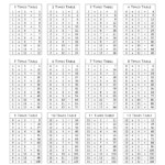 Times Table Chart Up To 25 – Dirim