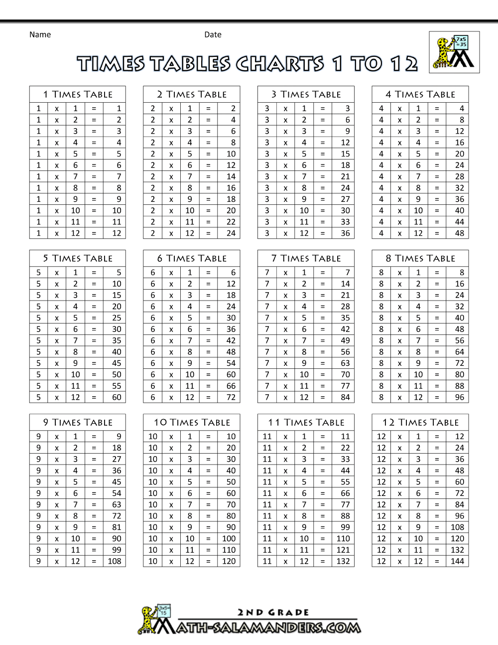 Times Table Chart Up To 25 – Dirim