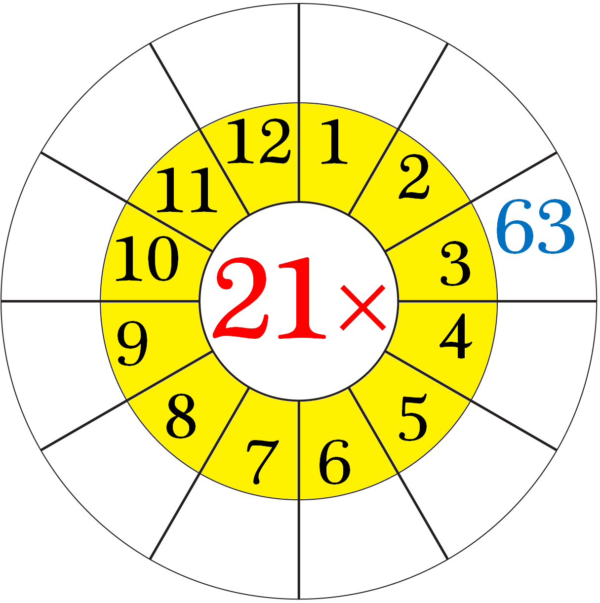 Worksheet On Multiplication Table Of 21 | Word Problems On