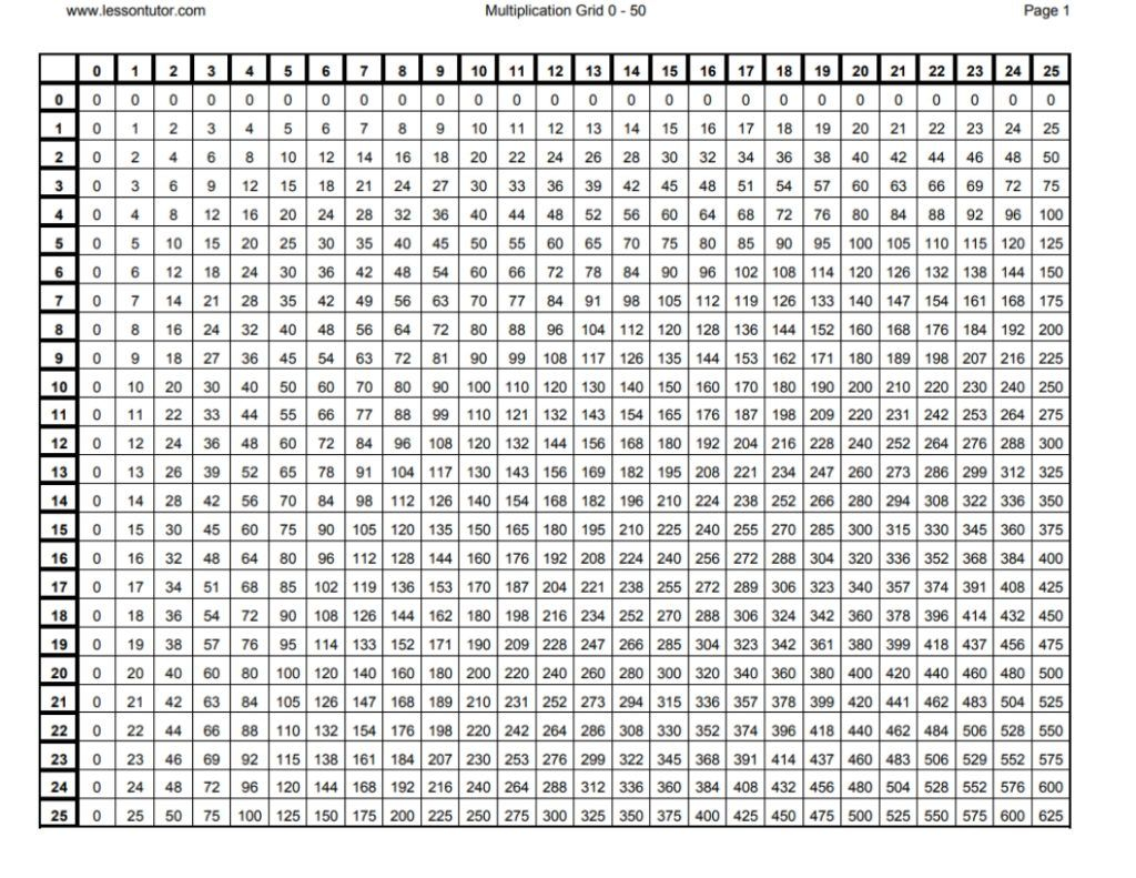 multiplication-chart-50-50-printablemultiplication