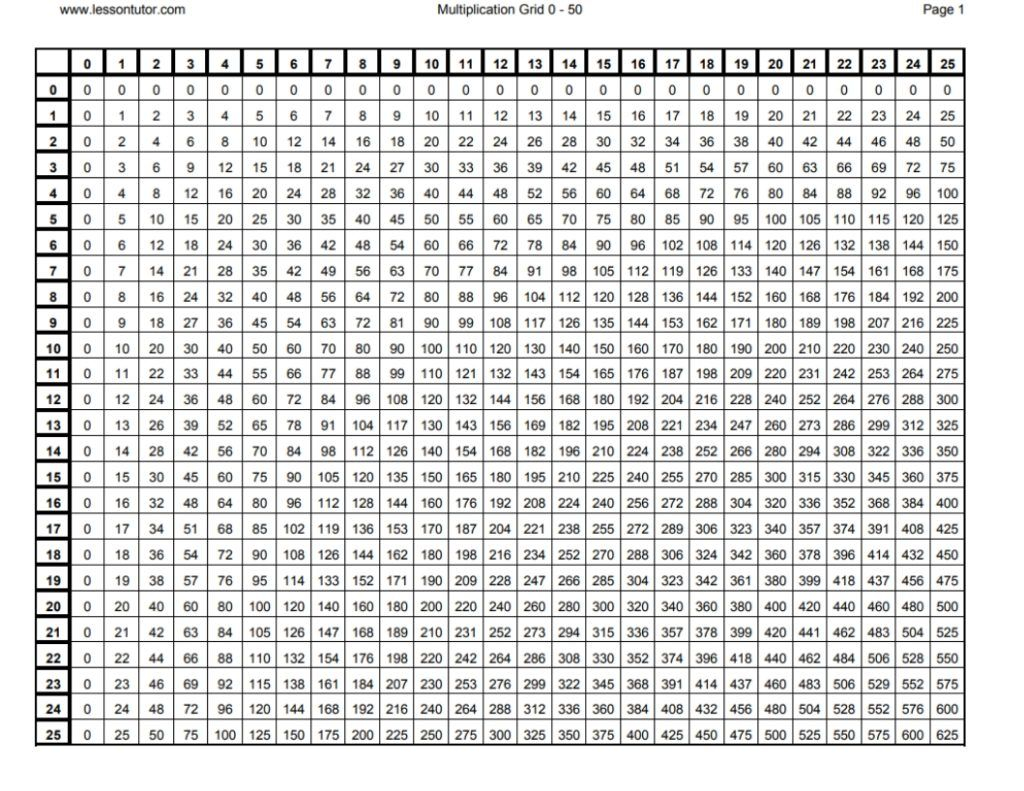 Multiplication Chart 50×50 Printable | Printable Multiplication Flash Cards