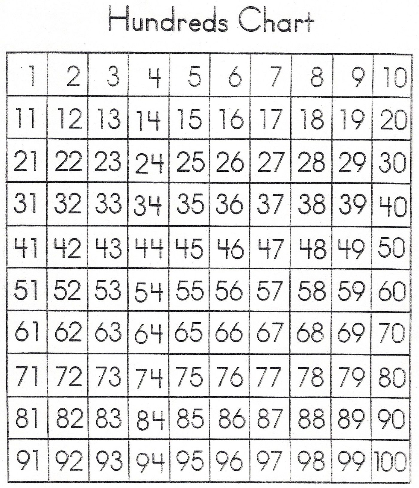 1-100 Number Chart Printable | 101 Printable In 2020 | 100