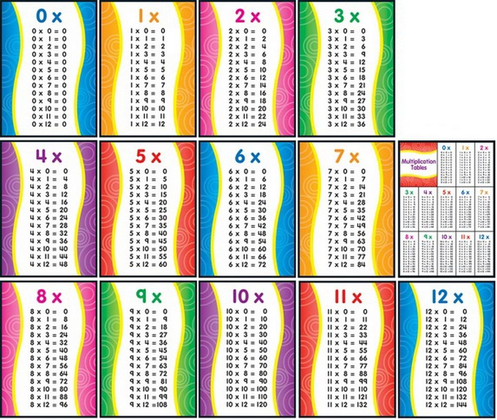 1-12 Times Table Complete | K5 Worksheets | Multiplication