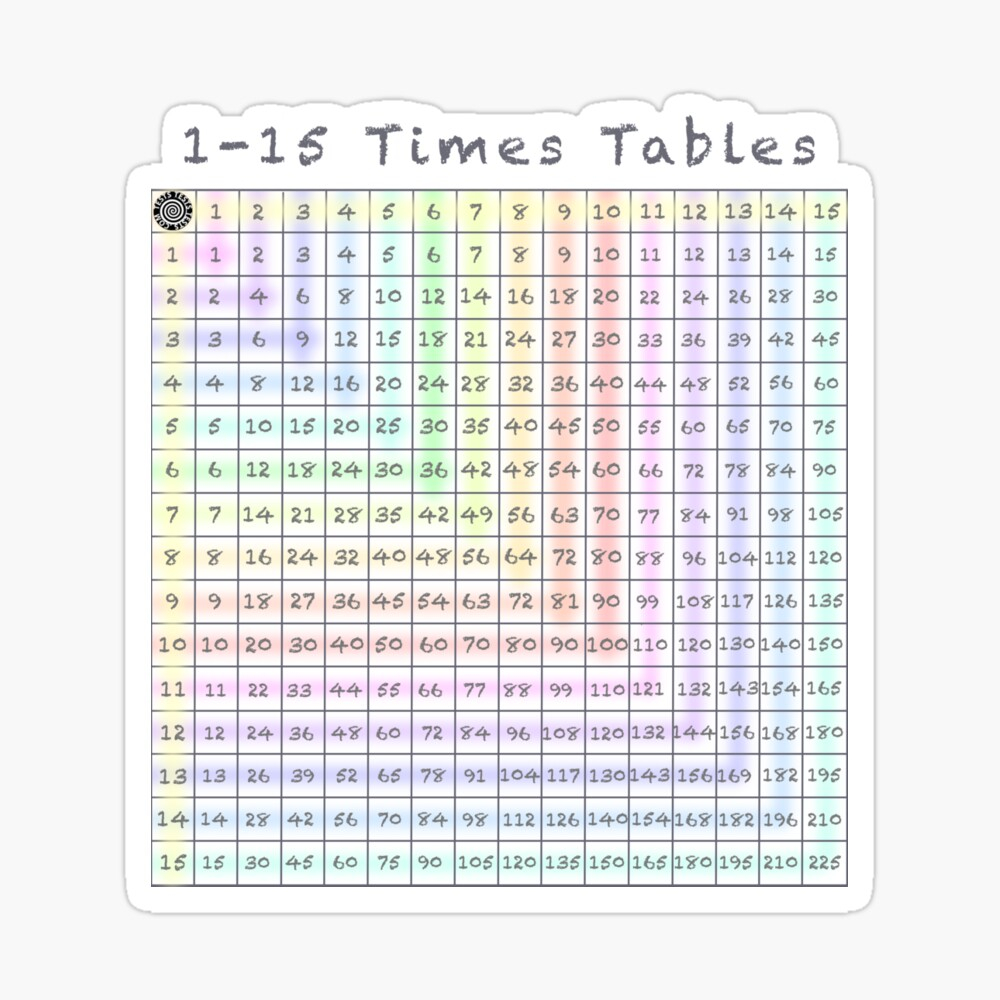 1-15 Times Tables - Multiplication Chart&amp;quot; Scarf